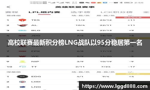 高校联赛最新积分榜LNG战队以95分稳居第一名
